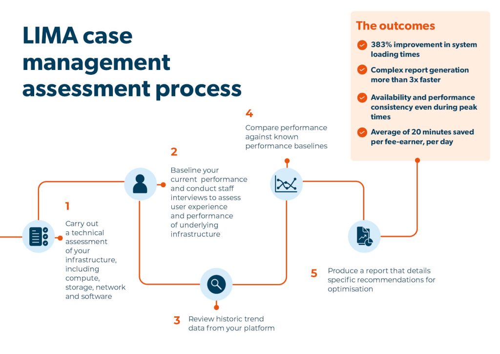 case managment assessment process2