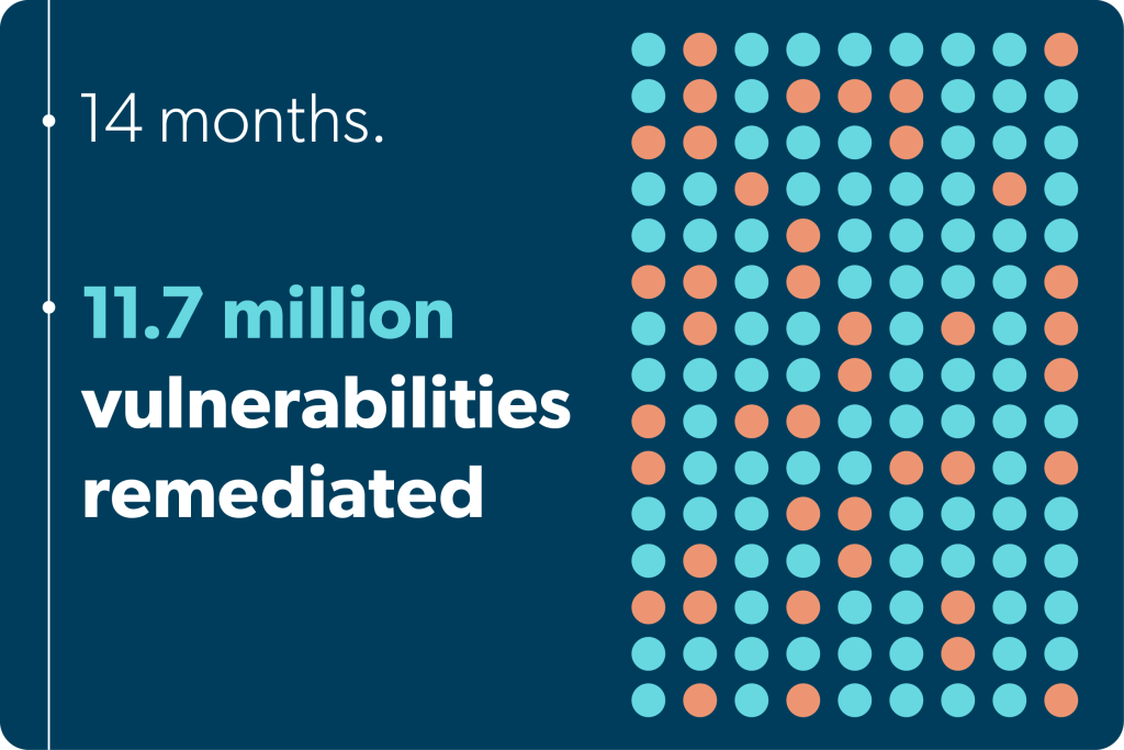 Vulnerability management: More than a patching exercise 1 VDR more than patching blog 02